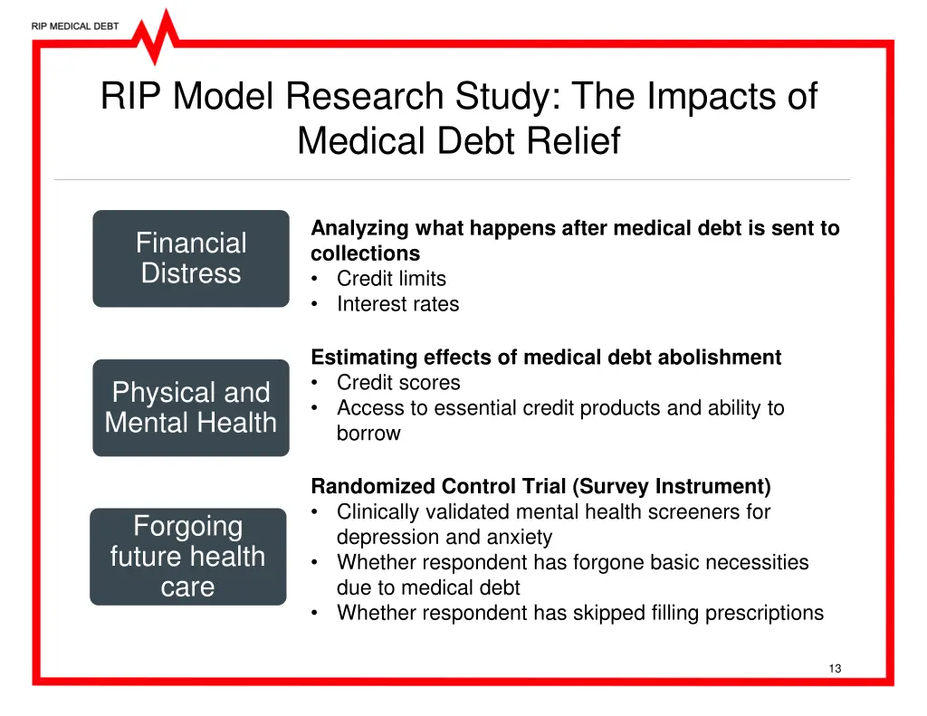 rip model research study the impacts of medical