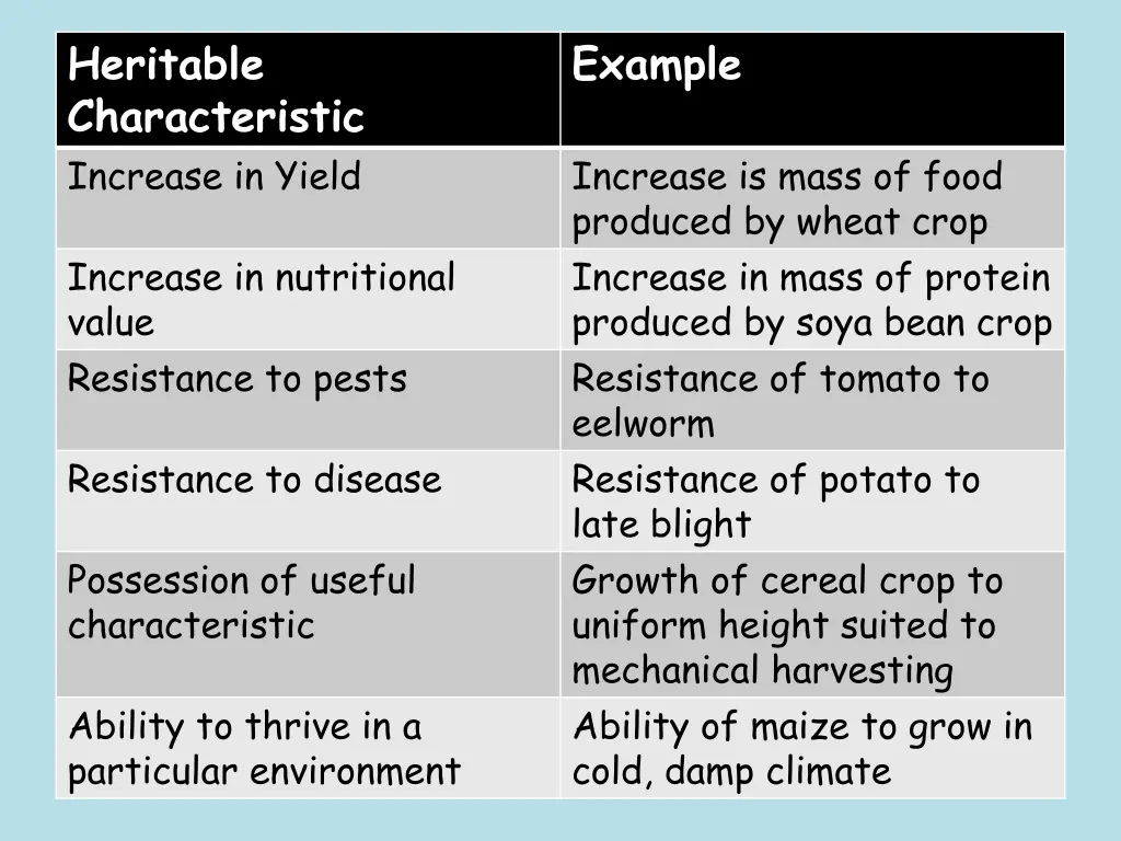 heritable characteristic increase in yield