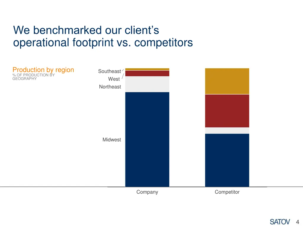 we benchmarked our client s operational footprint