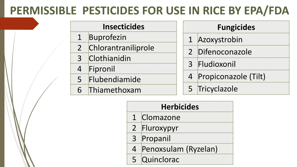permissible pesticides for use in rice by epa fda