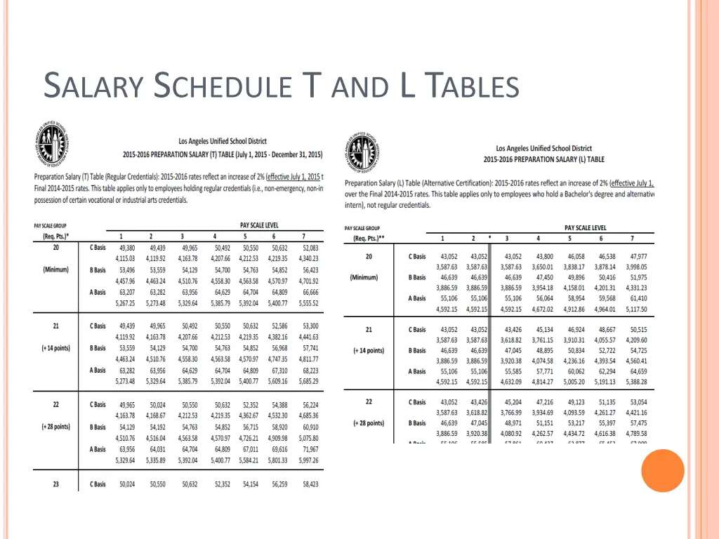 s alary s chedule t and l t ables