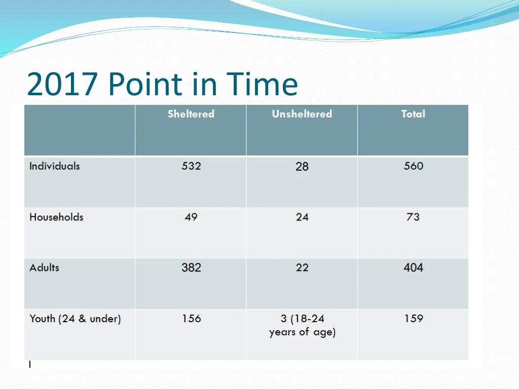 2017 point in time