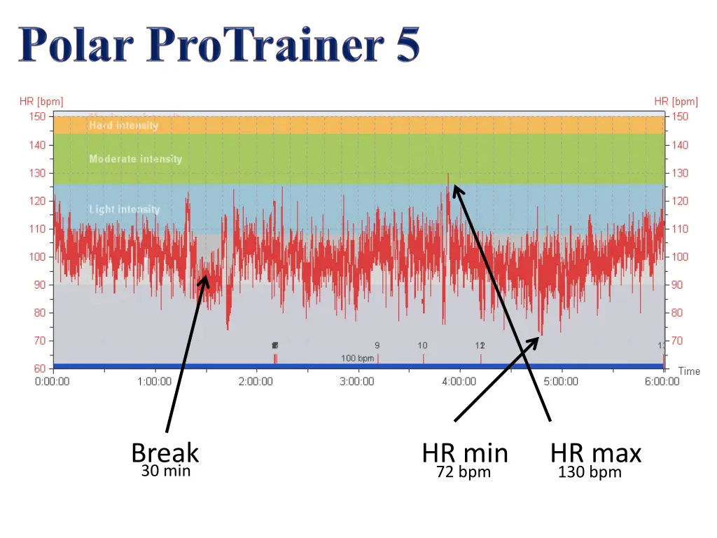 break hr min hr max 30 min