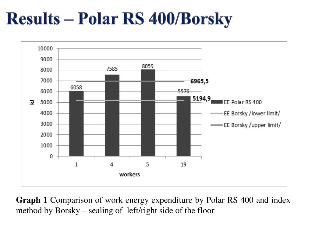 graph 1 comparison of work energy expenditure