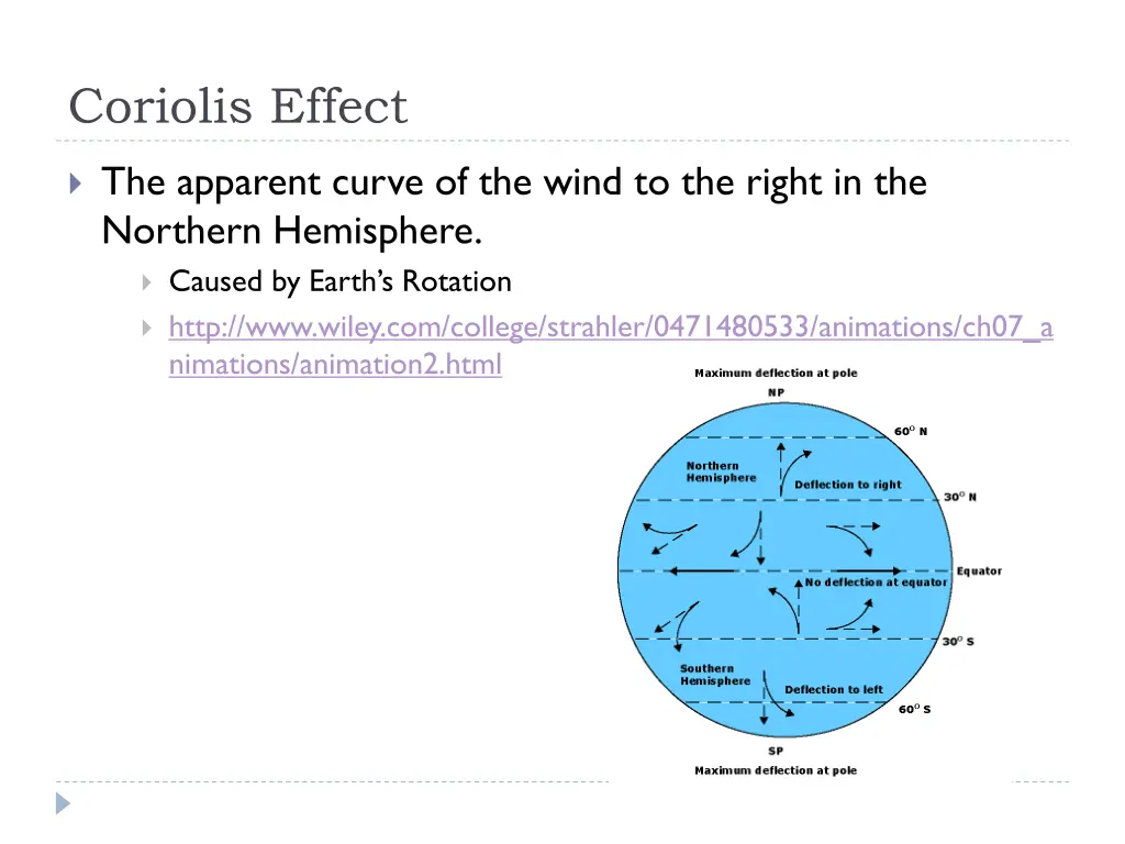 coriolis effect