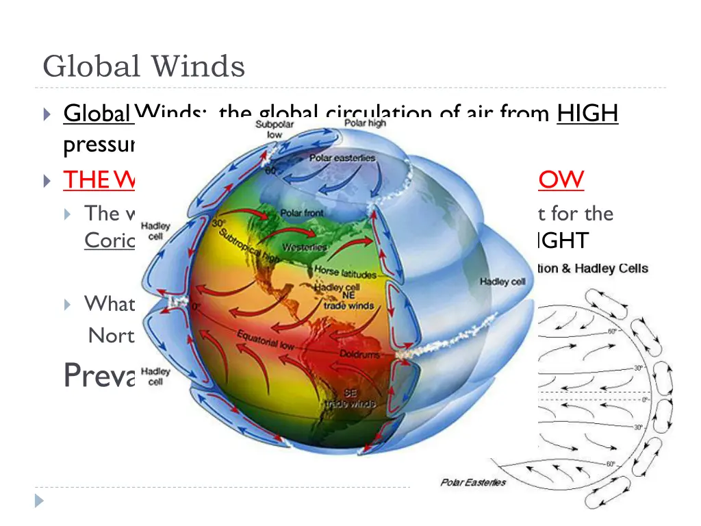 global winds