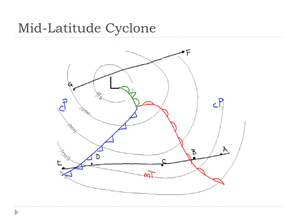 mid latitude cyclone