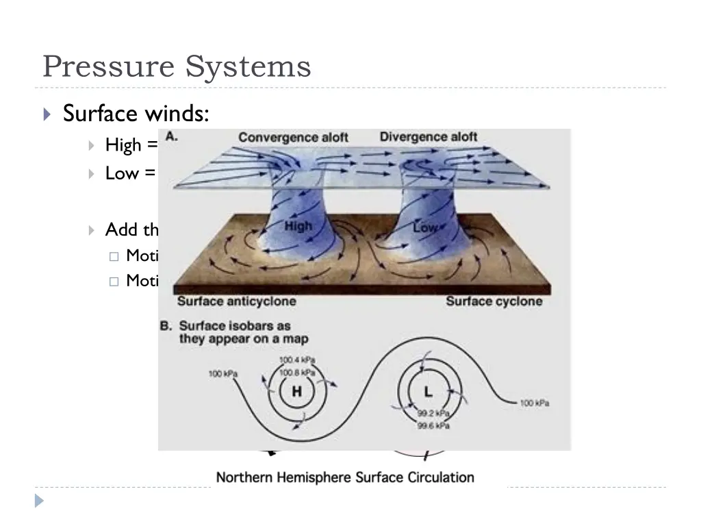 pressure systems