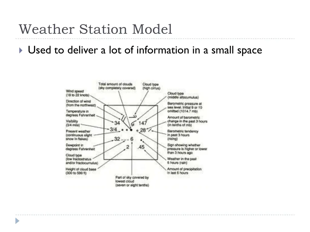 weather station model