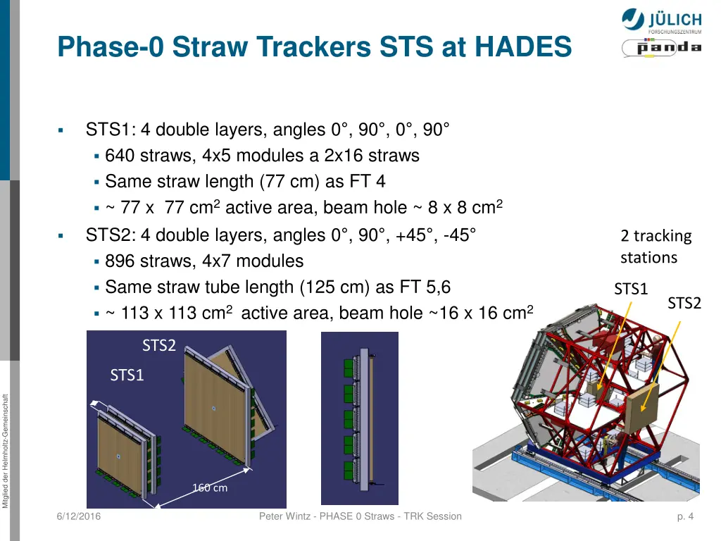 phase 0 straw trackers sts at hades