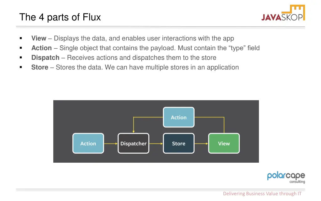 the 4 parts of flux