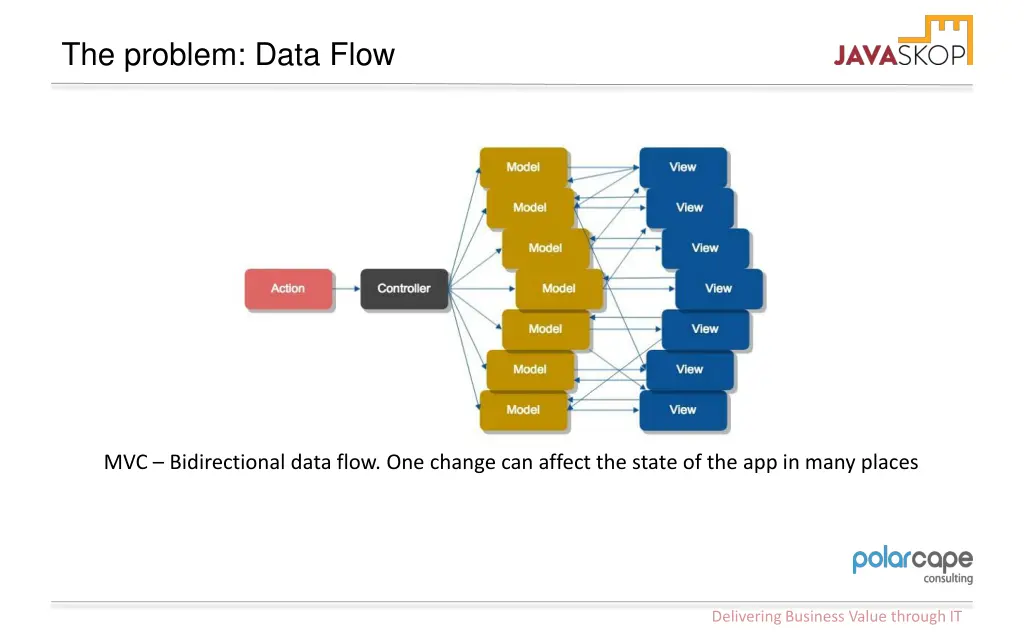 the problem data flow