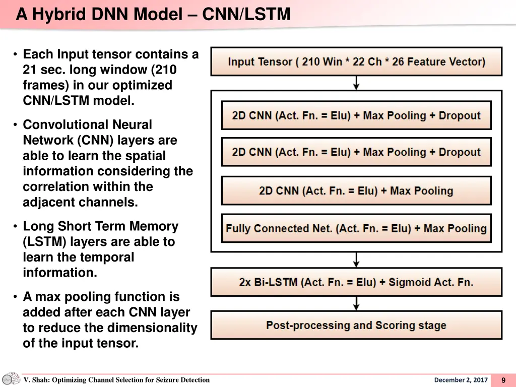 a hybrid dnn model cnn lstm