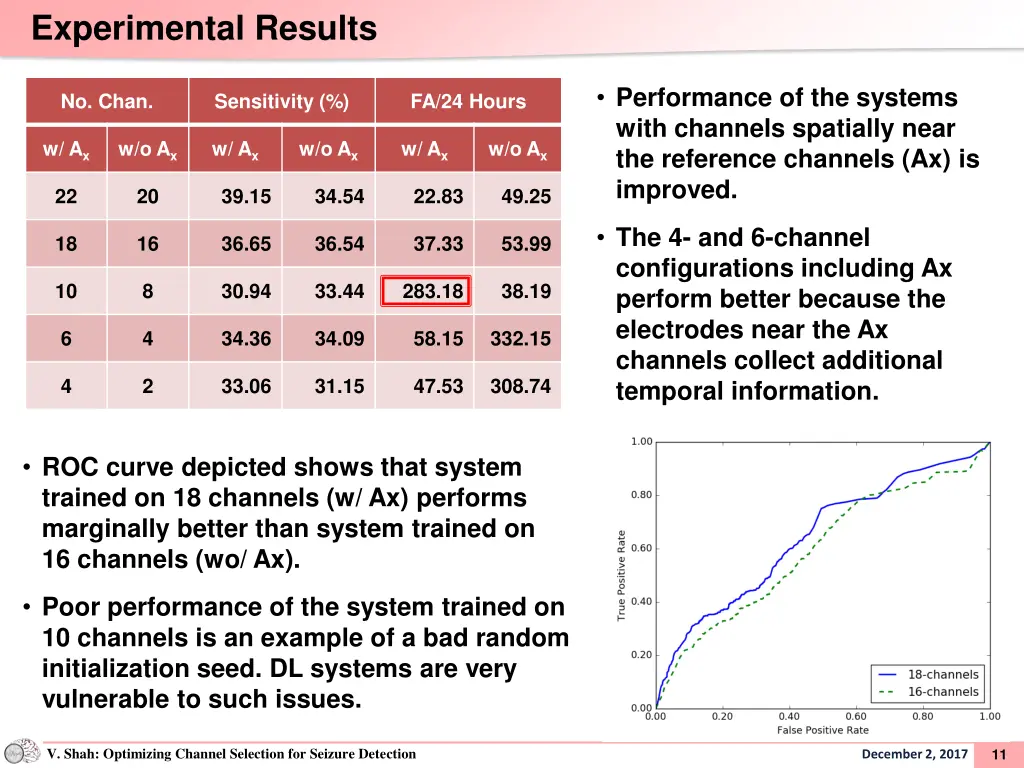 experimental results 1