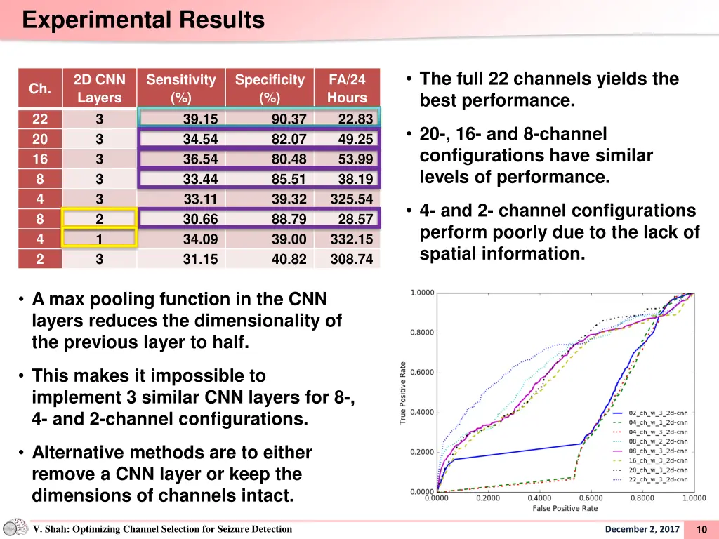 experimental results