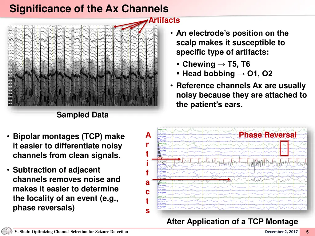 significance of the ax channels