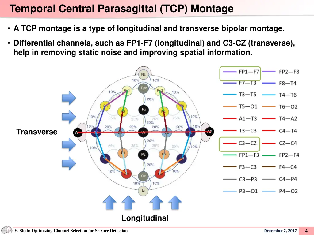 temporal central parasagittal tcp montage