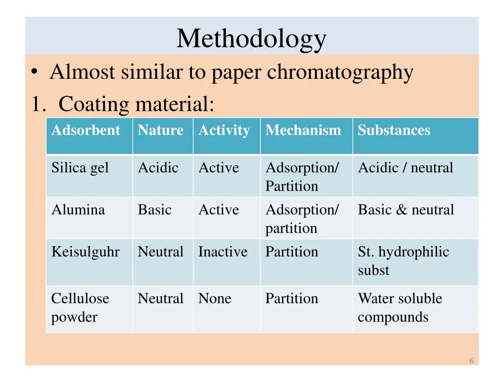 methodology