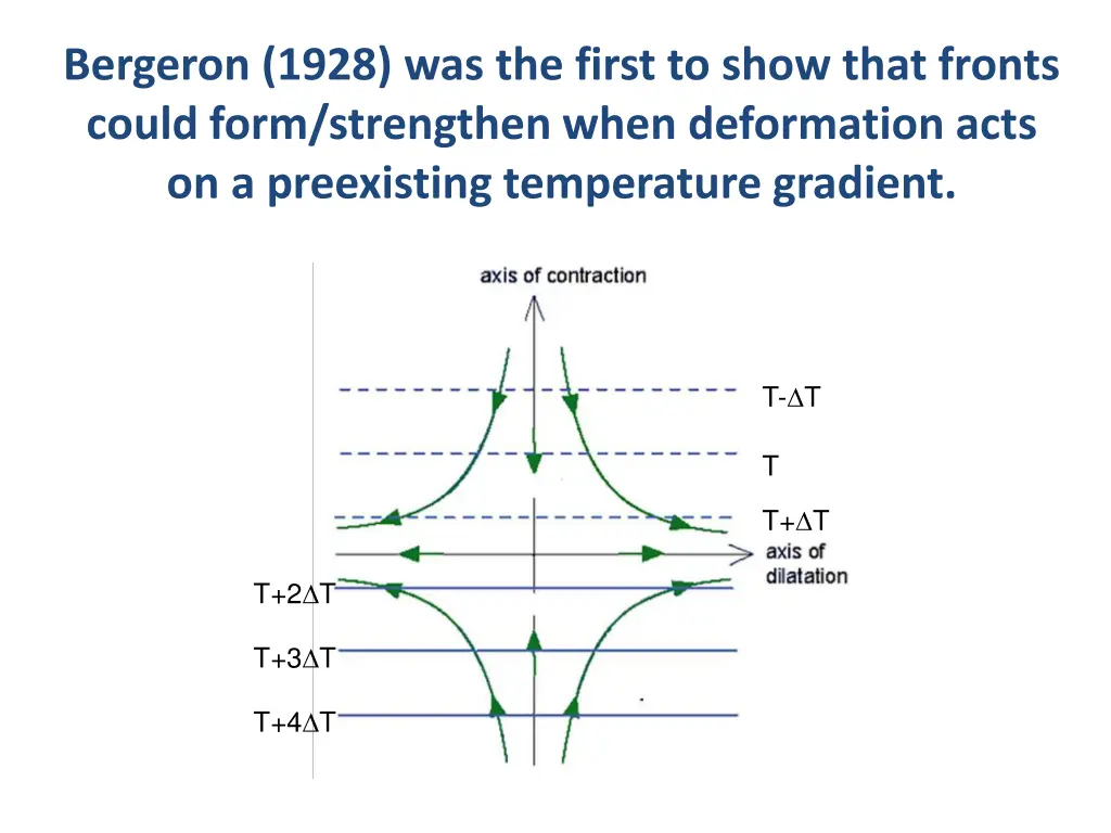 bergeron 1928 was the first to show that fronts