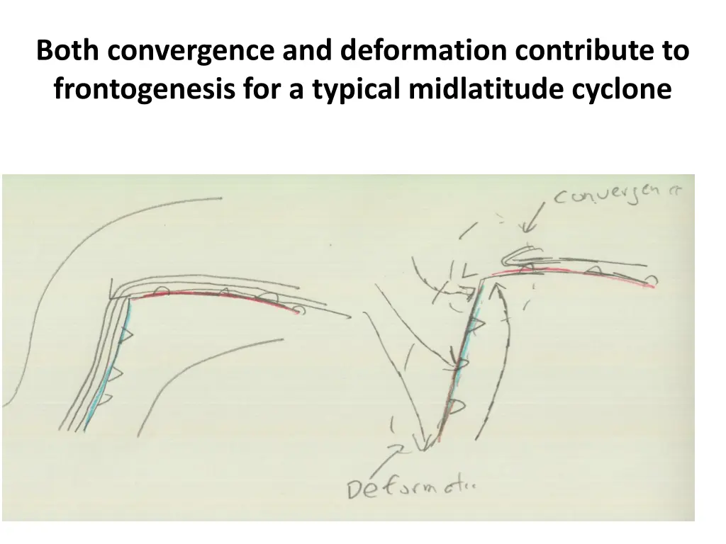 both convergence and deformation contribute