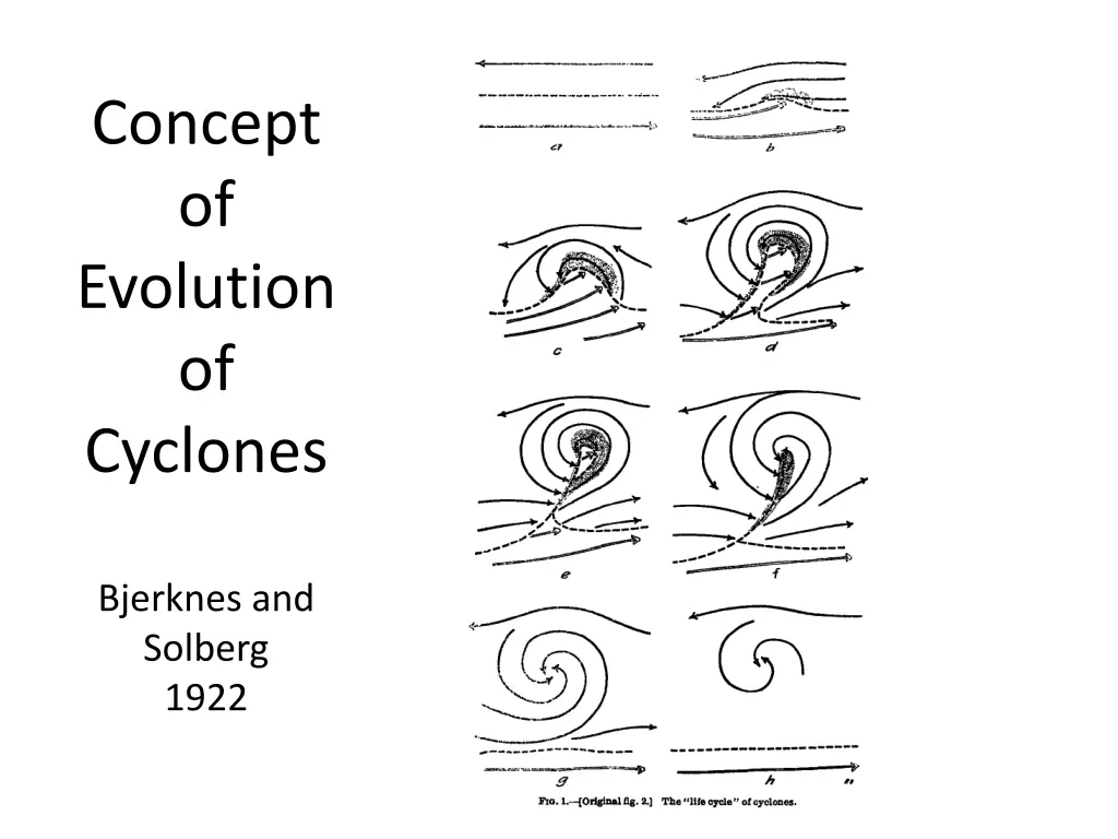 concept of evolution of cyclones