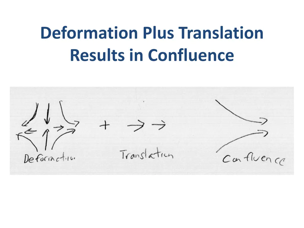 deformation plus translation results in confluence