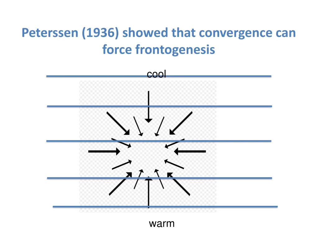 peterssen 1936 showed that convergence can force