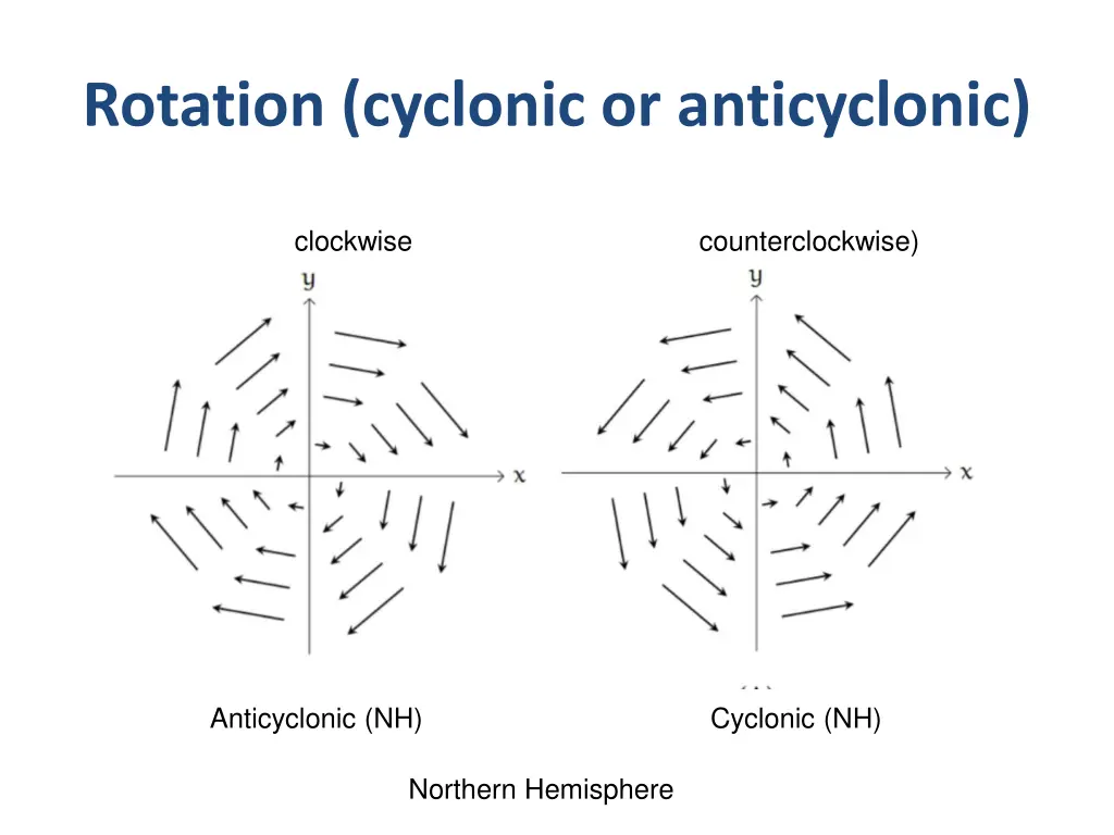 rotation cyclonic or anticyclonic