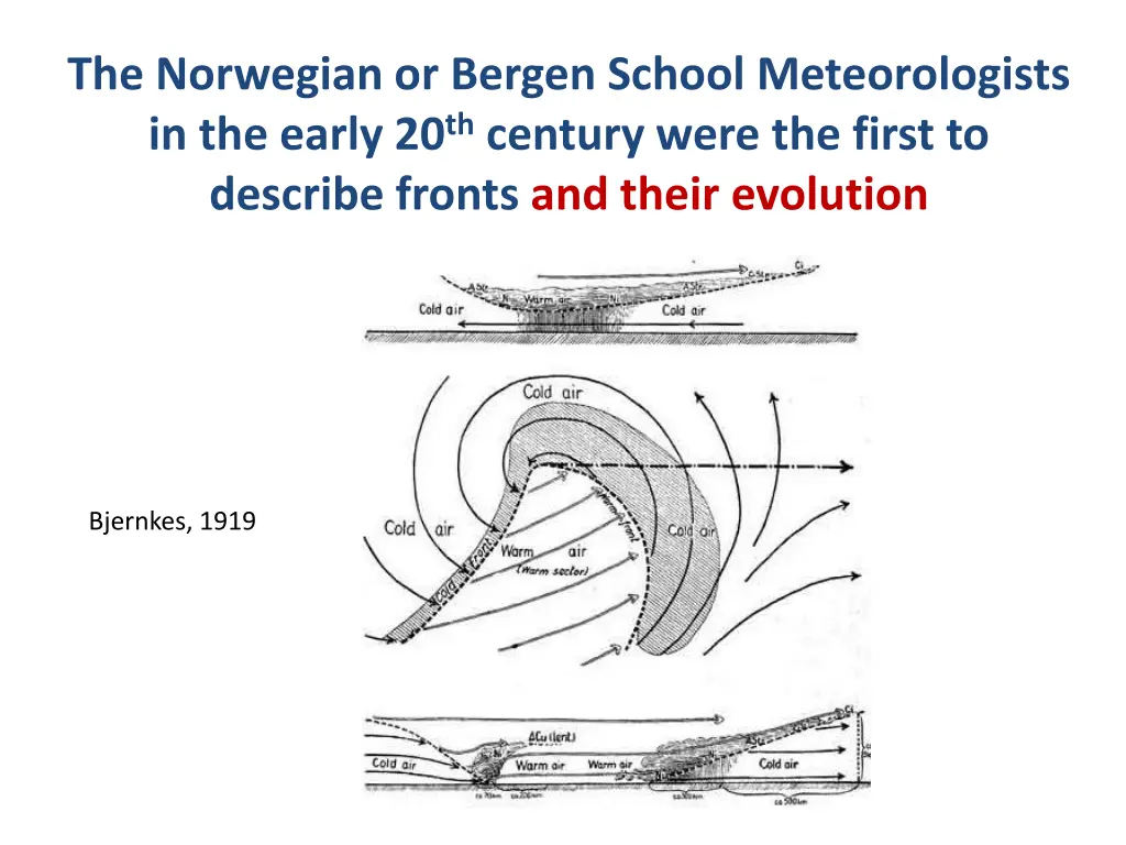 the norwegian or bergen school meteorologists