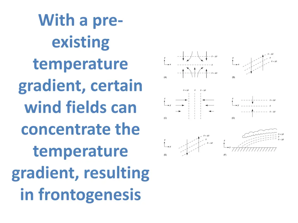 with a pre existing temperature gradient certain