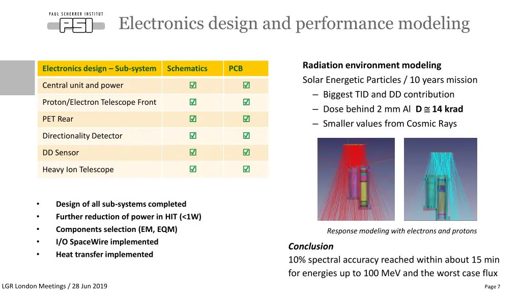 electronics design and performance modeling