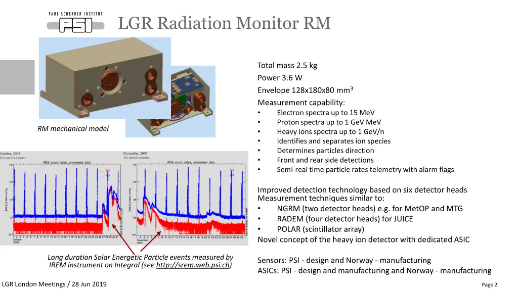 lgr radiation monitor rm