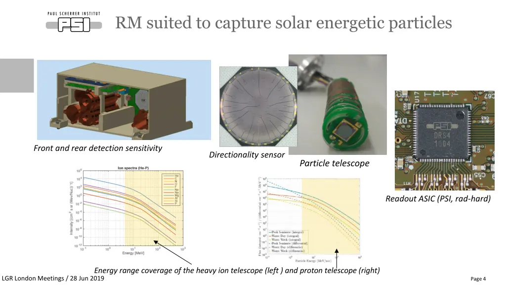 rm suited to capture solar energetic particles