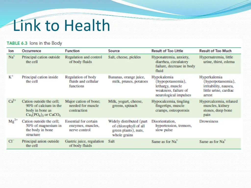 link to health 1