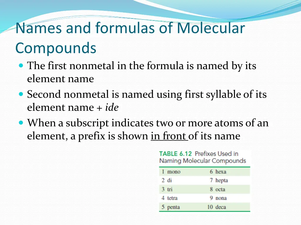 names and formulas of molecular compounds