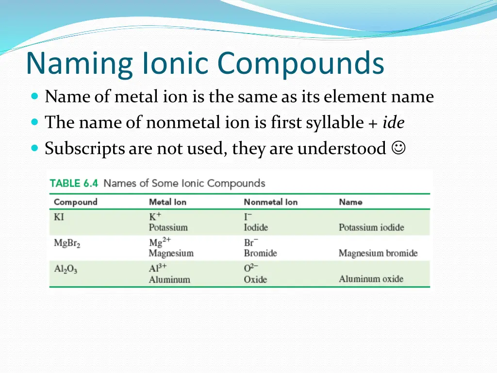 naming ionic compounds name of metal