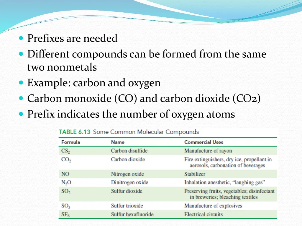 prefixes are needed different compounds