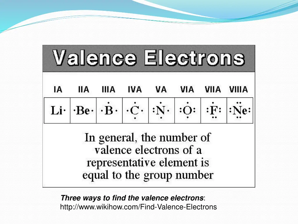 three ways to find the valence electrons http