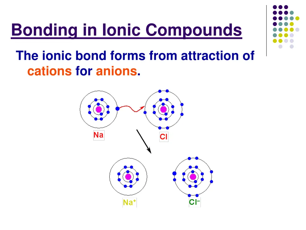 bonding in ionic compounds