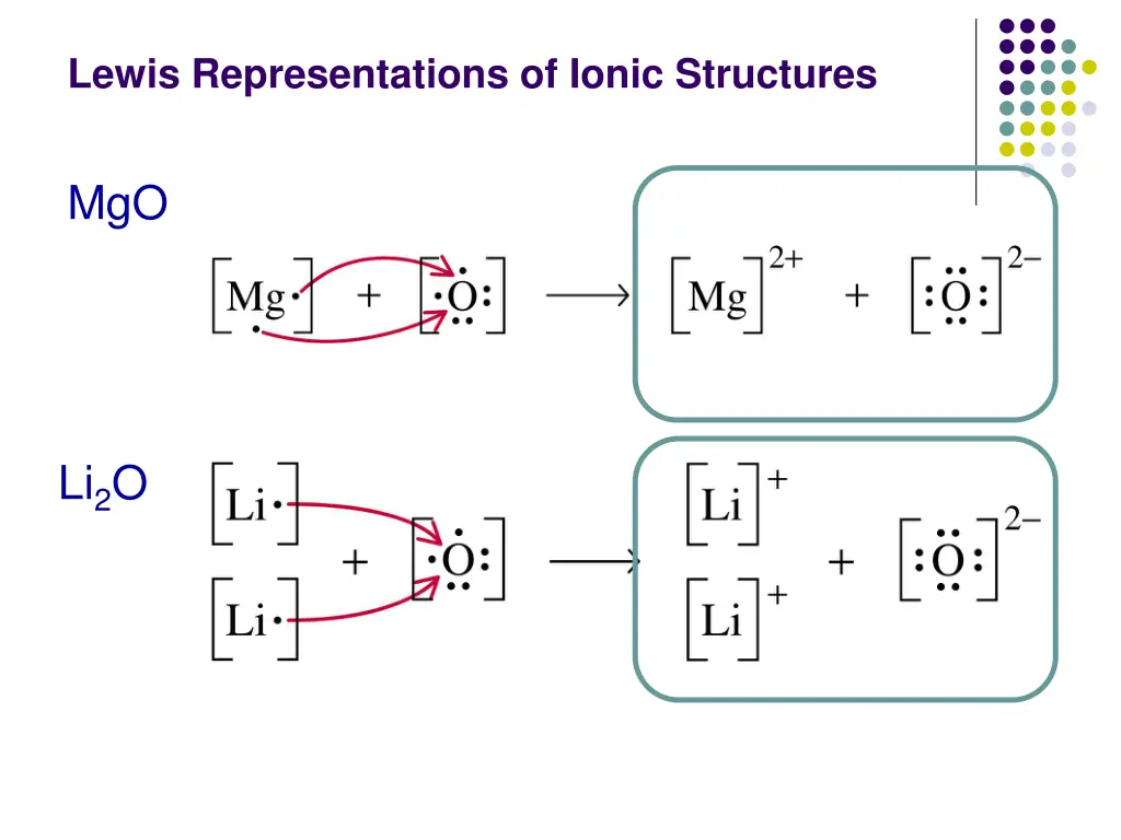 lewis representations of ionic structures