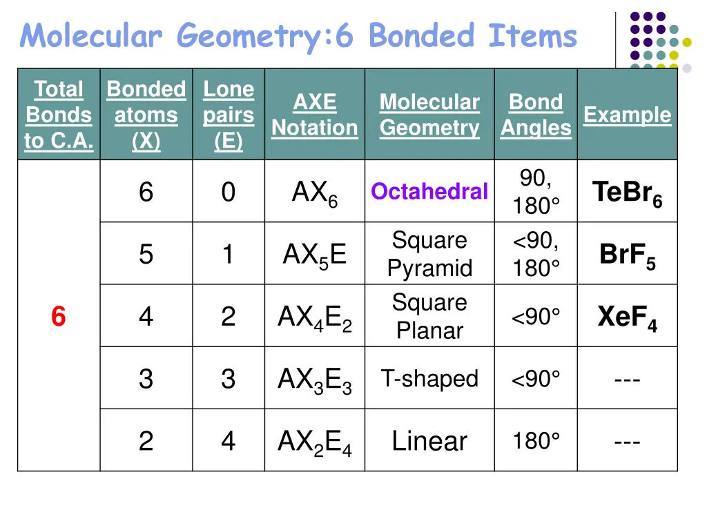 molecular geometry 6 bonded items