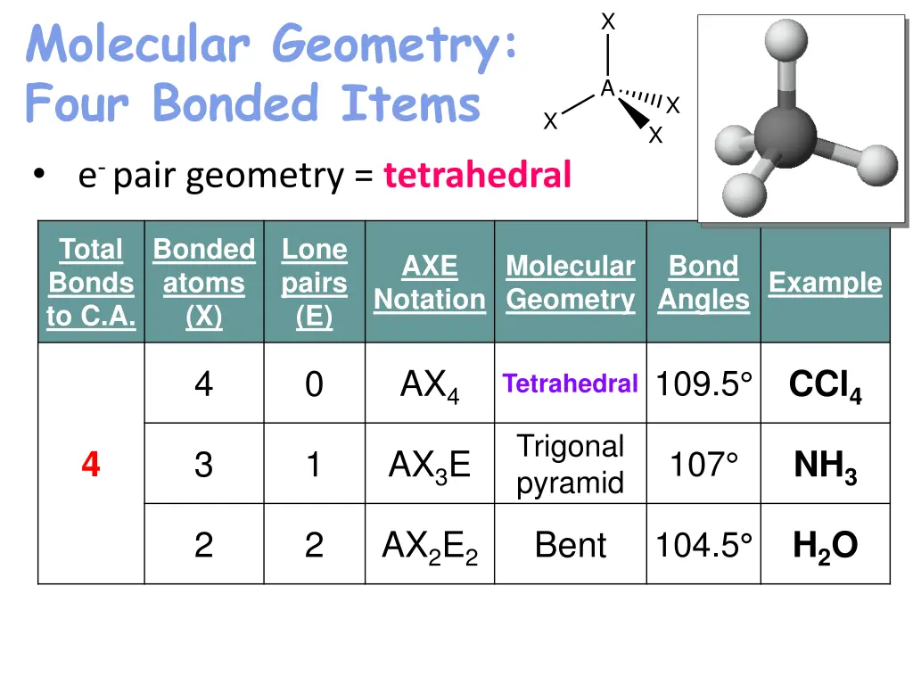 molecular geometry four bonded items e pair