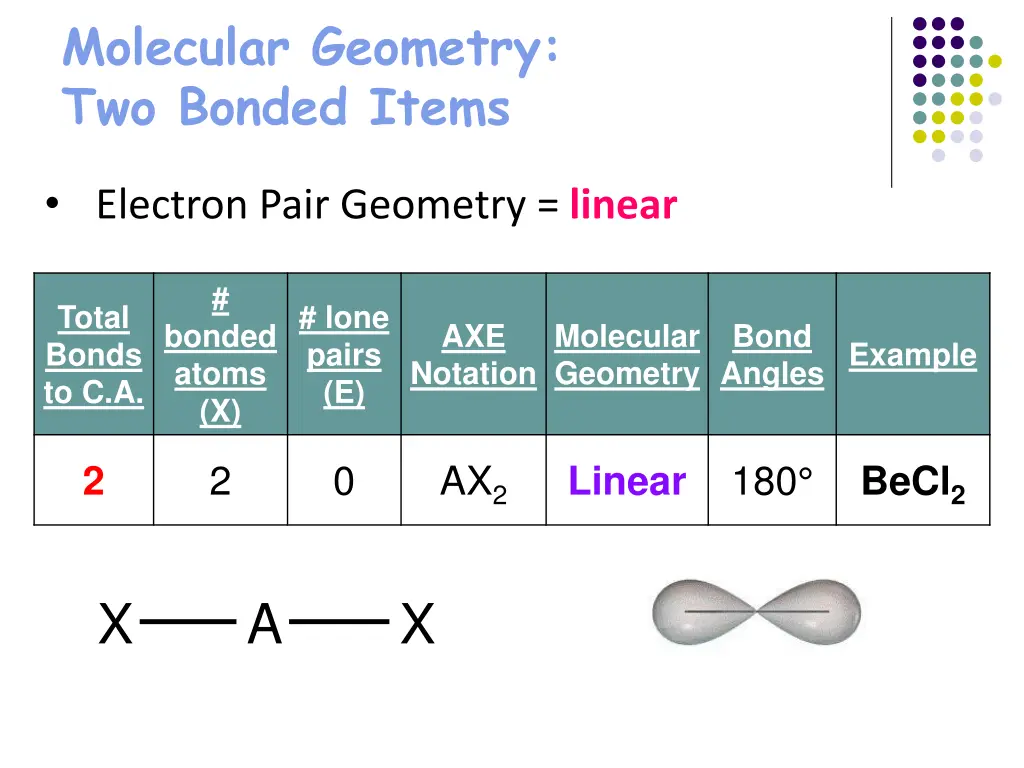 molecular geometry two bonded items