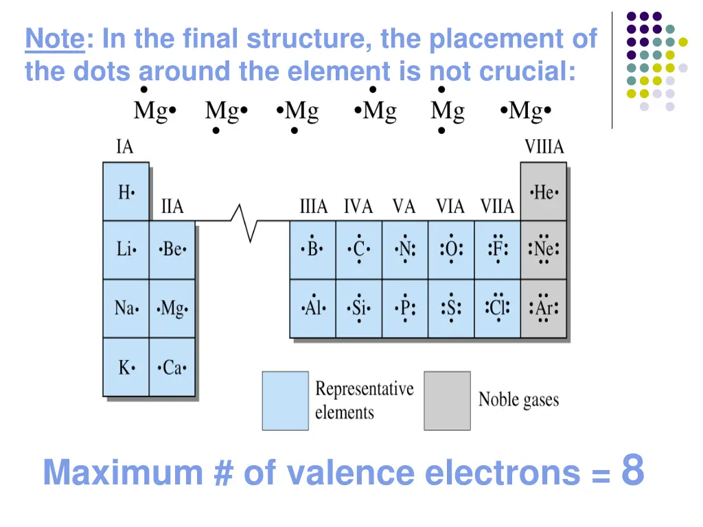 note in the final structure the placement