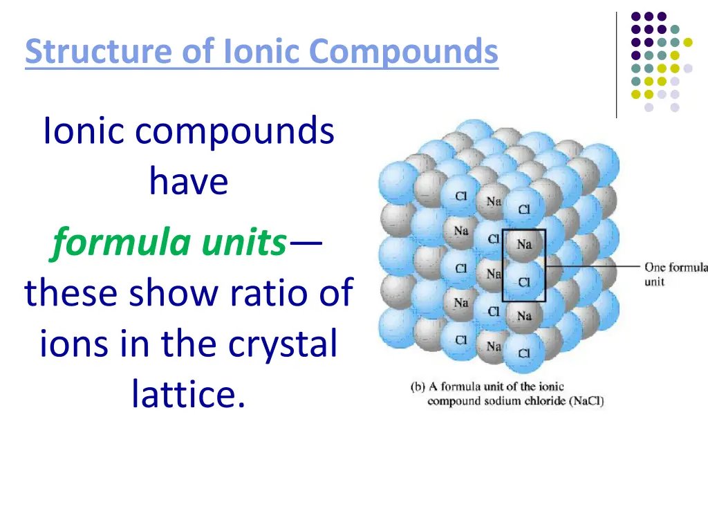 structure of ionic compounds