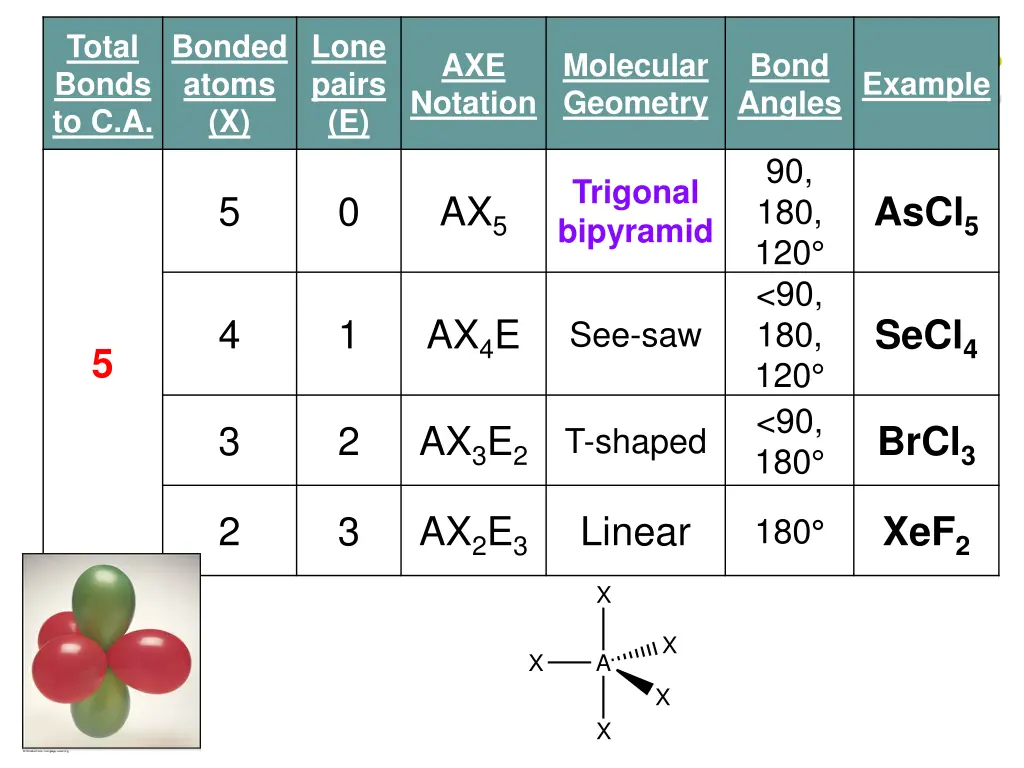 total bonds to c a