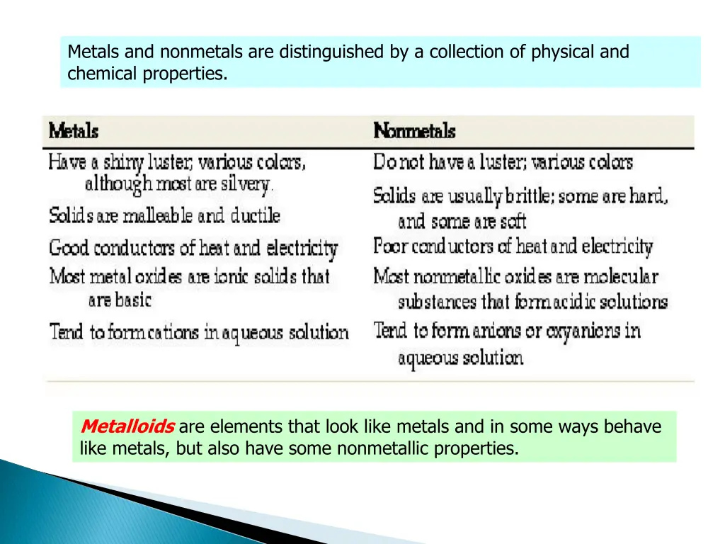 metals and nonmetals are distinguished