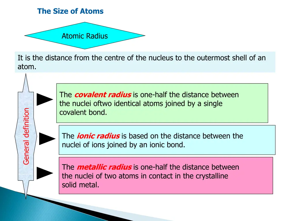 the size of atoms