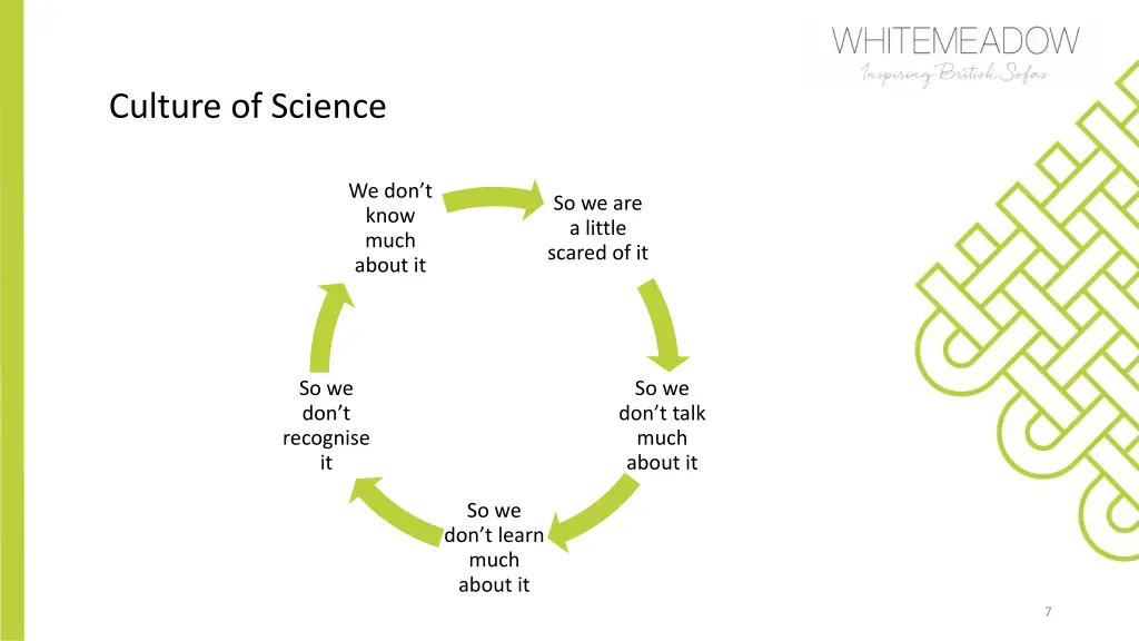 culture of science