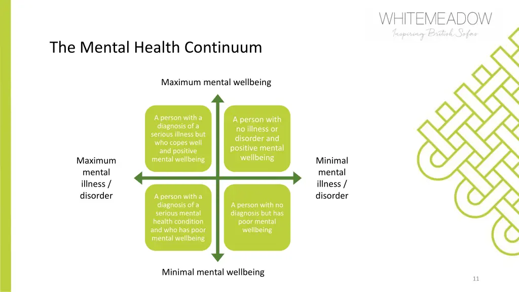 the mental health continuum